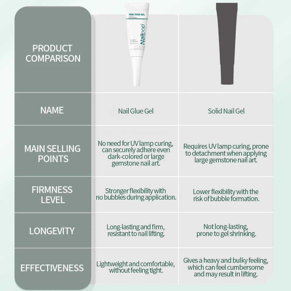 Nailpop Nail Glue
